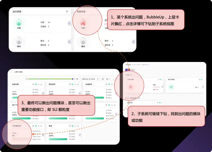 运维稳定性 – 故障处理的系统稳定性与可观测性能力实践