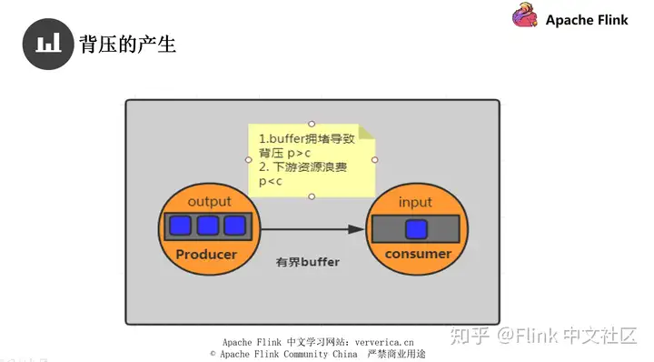 Flink 作业问题分析和调优实践