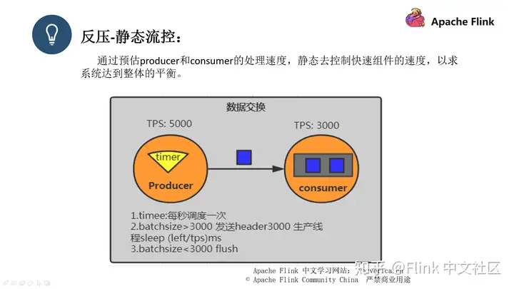 Flink 作业问题分析和调优实践