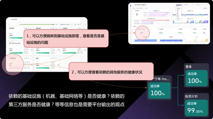 运维稳定性 – 故障处理的系统稳定性与可观测性能力实践