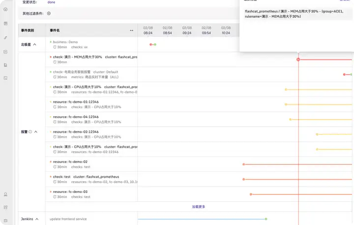 运维稳定性 – 故障处理的系统稳定性与可观测性能力实践