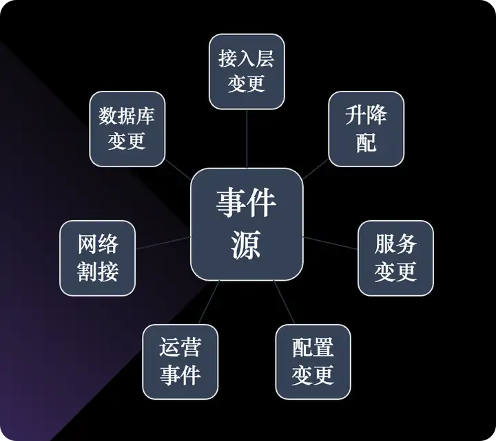 运维稳定性 – 故障处理的系统稳定性与可观测性能力实践