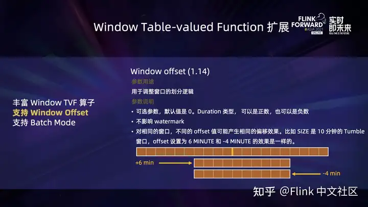 Flink SQL – 在快手的扩展和实践