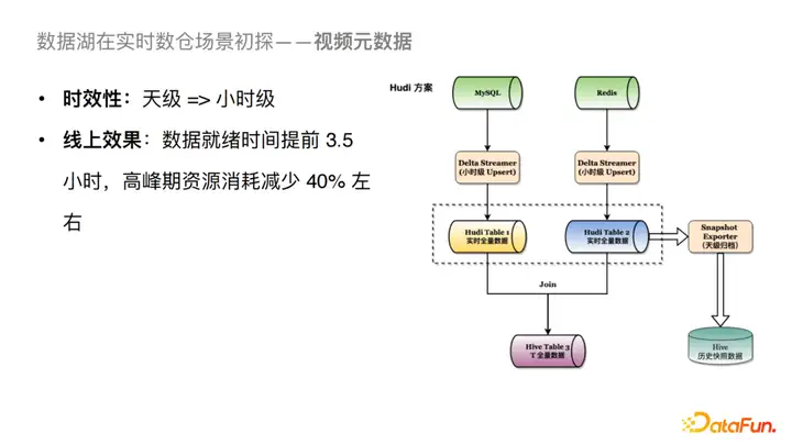 Flink SQL 抖音实时数仓保障及治理实践与优化