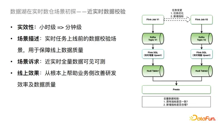 Flink SQL 抖音实时数仓保障及治理实践与优化