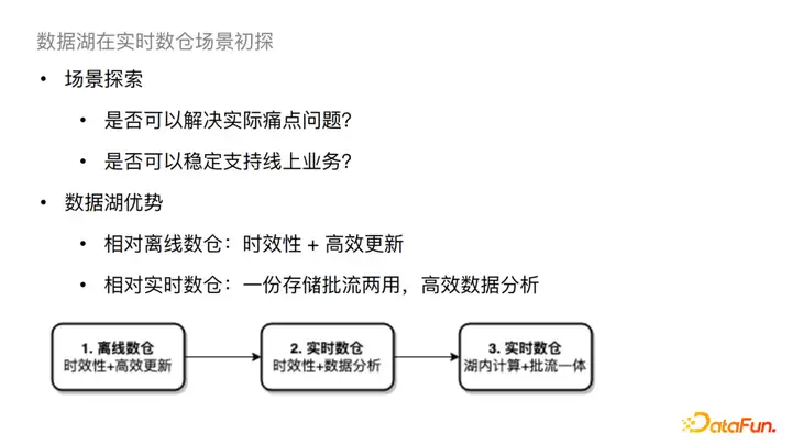 Flink SQL 抖音实时数仓保障及治理实践与优化