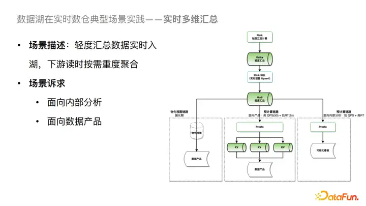 Flink SQL 抖音实时数仓保障及治理实践与优化