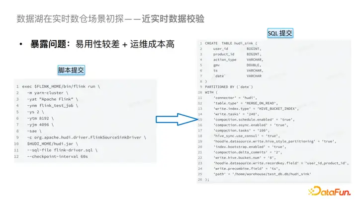 Flink SQL 抖音实时数仓保障及治理实践与优化