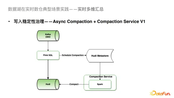Flink SQL 抖音实时数仓保障及治理实践与优化