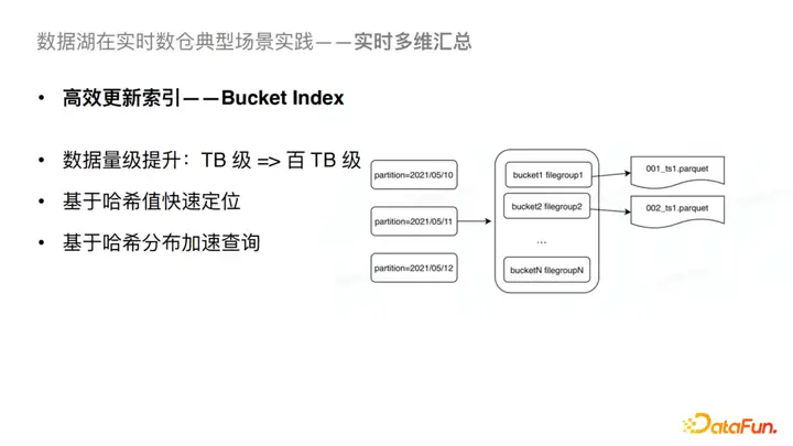 Flink SQL 抖音实时数仓保障及治理实践与优化