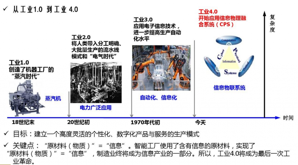 新的工业革命即将开始?