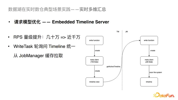 Flink SQL 抖音实时数仓保障及治理实践与优化