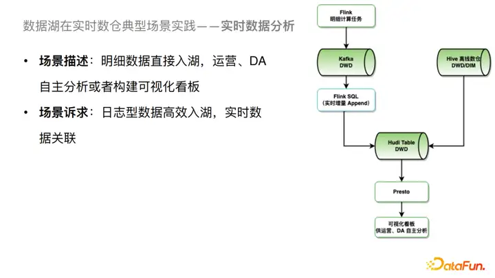 Flink SQL 抖音实时数仓保障及治理实践与优化
