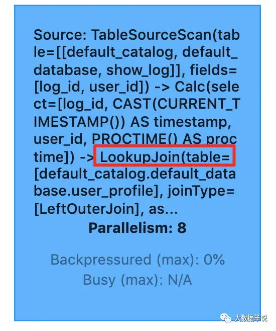 FLINK SQL 实践 &#8211; 14 维表 lookup join 实战