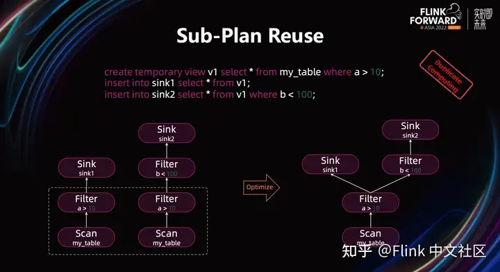 Flink SQL – 如何写出简单高效的 Flink SQL实战
