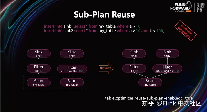 Flink SQL – 如何写出简单高效的 Flink SQL实战
