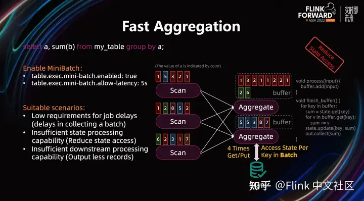 Flink SQL – 如何写出简单高效的 Flink SQL实战