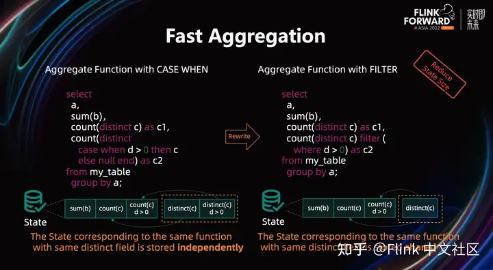 Flink SQL – 如何写出简单高效的 Flink SQL实战