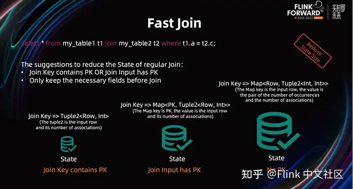 Flink SQL – 如何写出简单高效的 Flink SQL实战