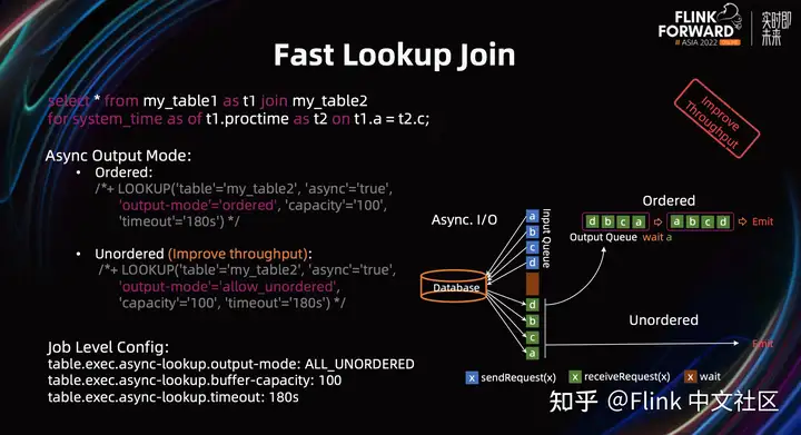 Flink SQL – 如何写出简单高效的 Flink SQL实战