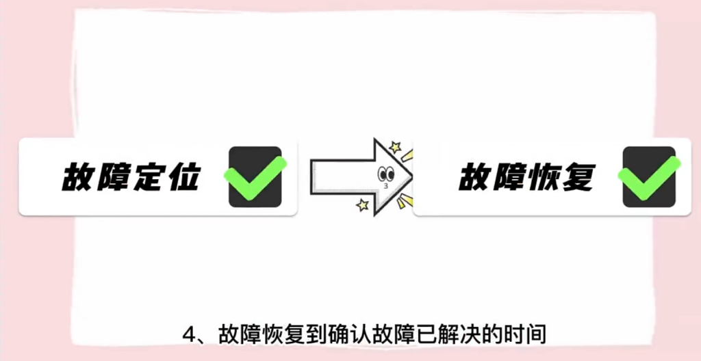 故障复盘 – 3个核心5要素有效提高故障复盘质量