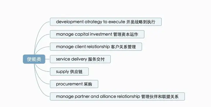 故障治理 – 了解华为的流程管理系统