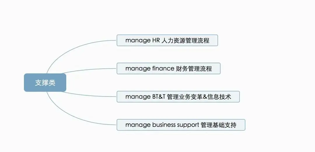 故障治理 – 了解华为的流程管理系统