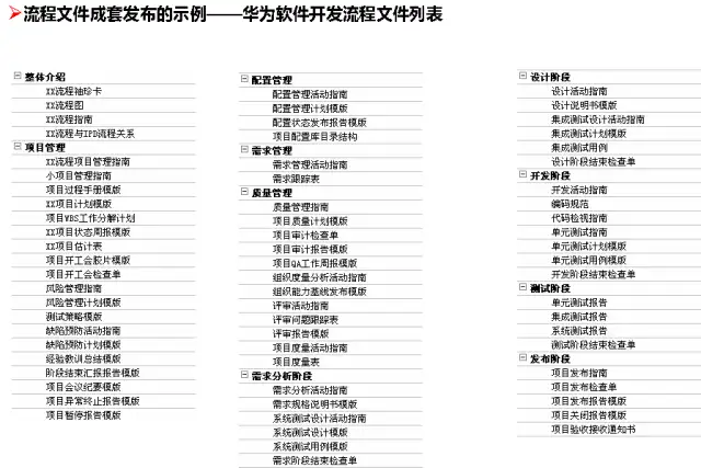 故障治理 – 了解华为的流程管理系统