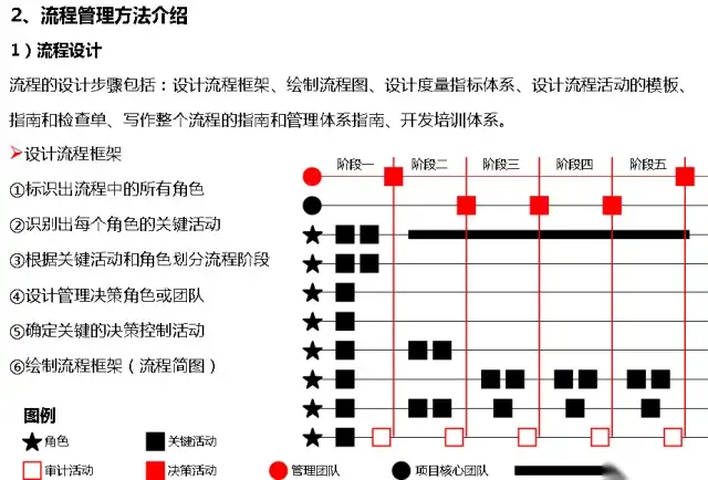故障治理 – 了解华为的流程管理系统