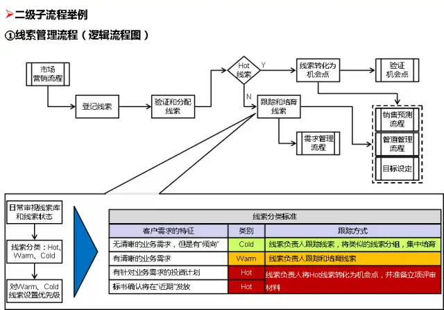 故障治理 – 了解华为的流程管理系统