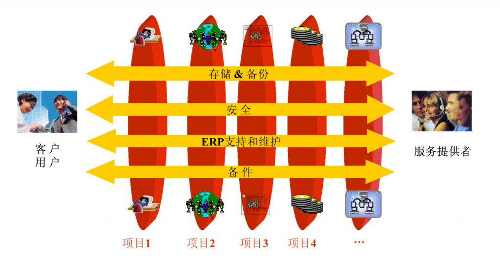 IT服务管理 – ITIL培训- ITIL是什么?为什么要学习ITIL