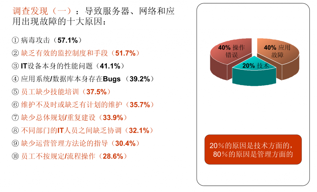 IT服务管理 – ITIL培训- ITIL是什么?为什么要学习ITIL