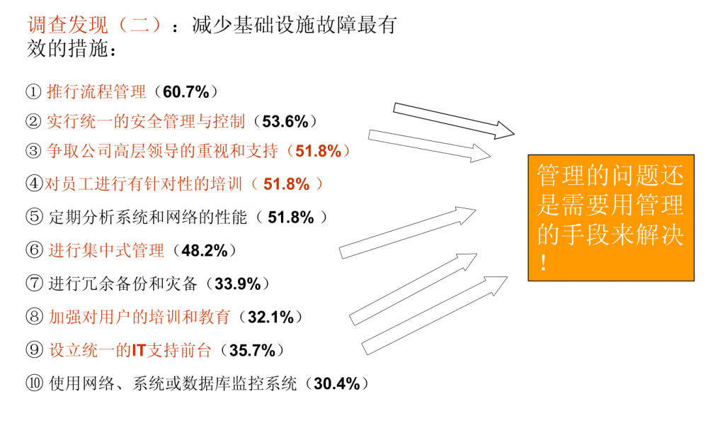 IT服务管理 – ITIL培训- ITIL是什么?为什么要学习ITIL