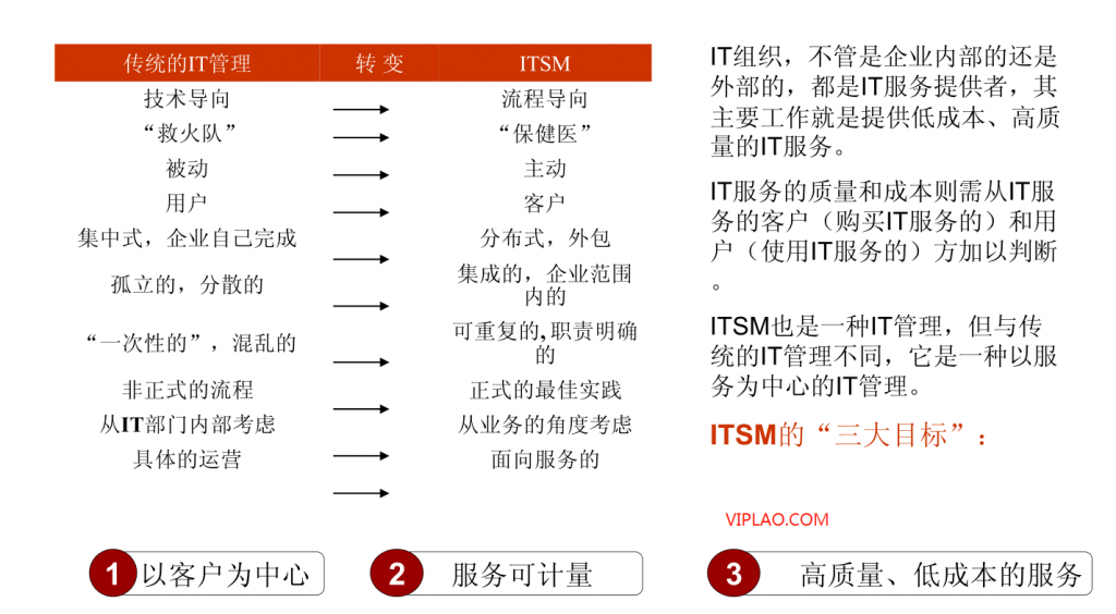 IT服务管理 – ITIL培训- ITIL是什么?为什么要学习ITIL