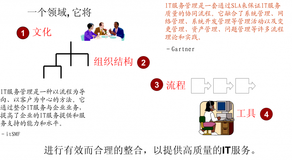 IT服务管理 – ITIL培训- ITIL是什么?为什么要学习ITIL