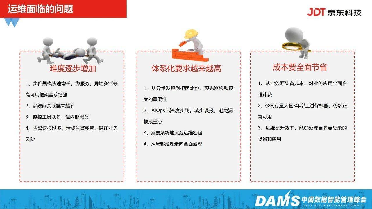 故障治理 – 京东科技之全链路故障诊断-智能运维实践