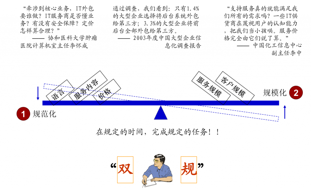 IT服务管理 – ITIL培训- ITIL是什么?为什么要学习ITIL