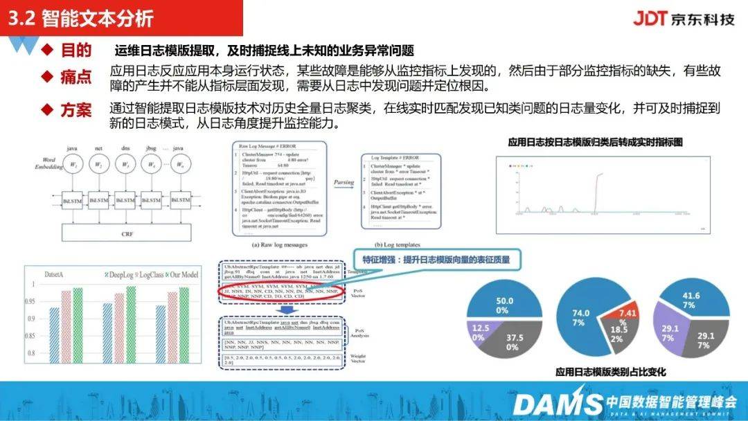 故障治理 – 京东科技之全链路故障诊断-智能运维实践