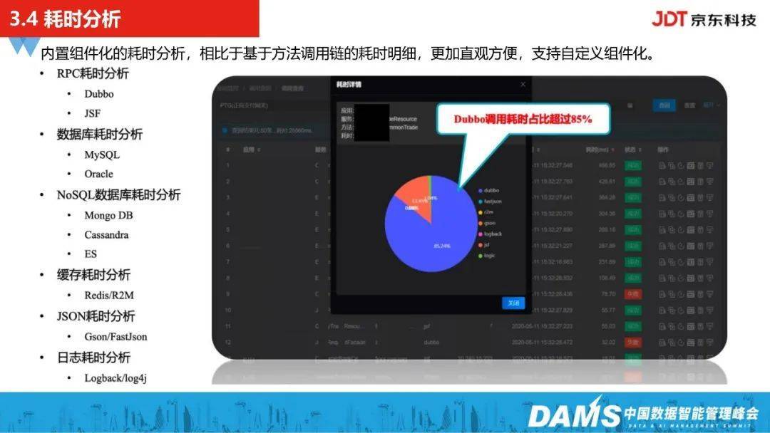 故障治理 – 京东科技之全链路故障诊断-智能运维实践