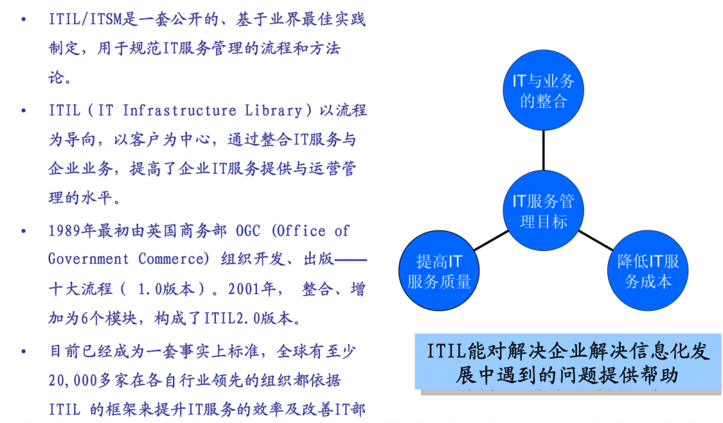 IT服务管理 – ITIL培训- ITIL是什么?为什么要学习ITIL