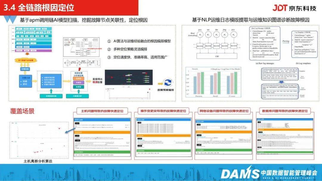 故障治理 – 京东科技之全链路故障诊断-智能运维实践