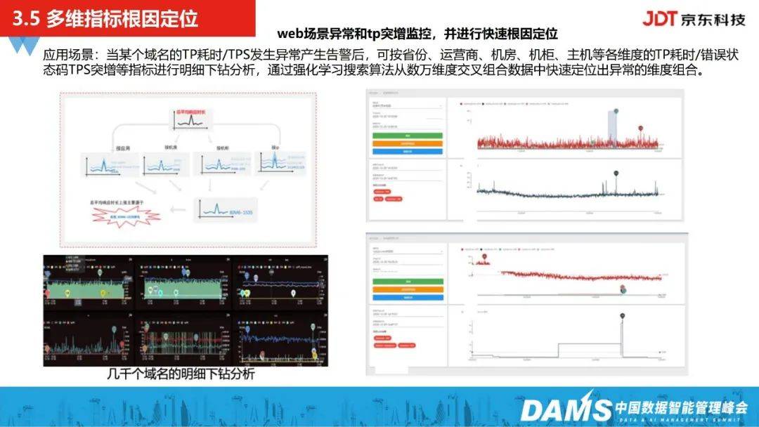 故障治理 – 京东科技之全链路故障诊断-智能运维实践