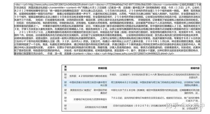 数字化运维 – PYTHON 日常数据分析 –新闻文本分类实战