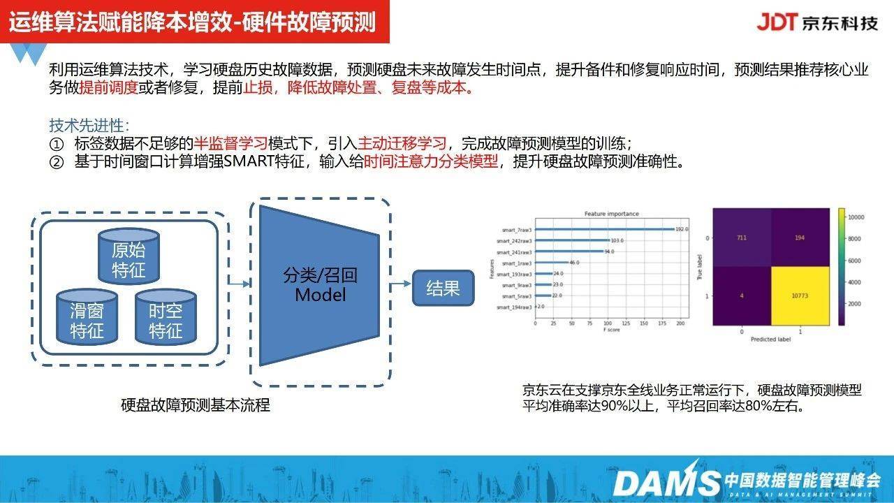 故障治理 – 京东科技之全链路故障诊断-智能运维实践