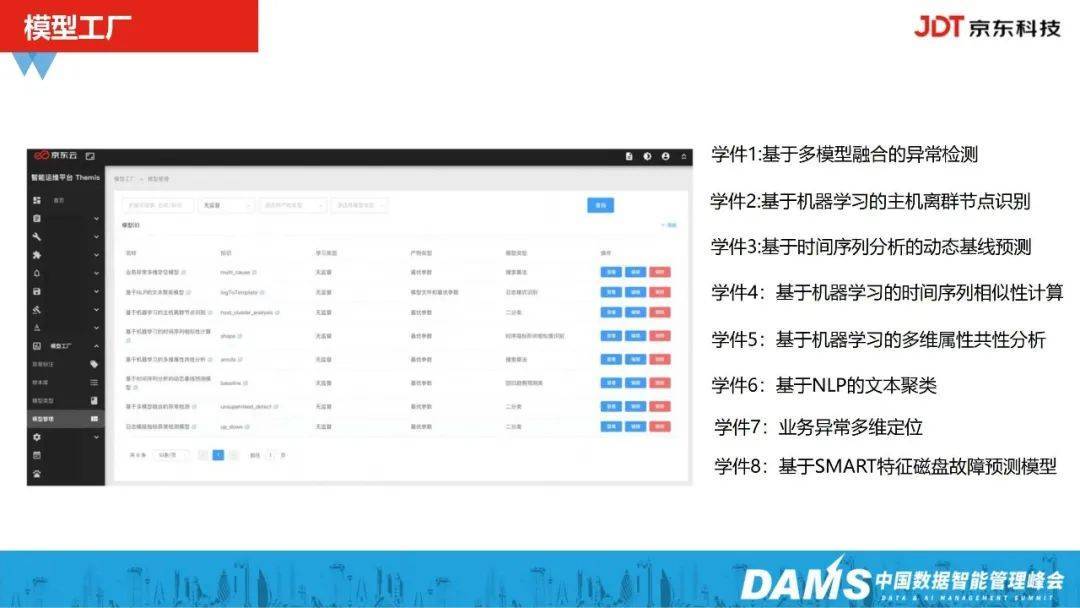 故障治理 – 京东科技之全链路故障诊断-智能运维实践