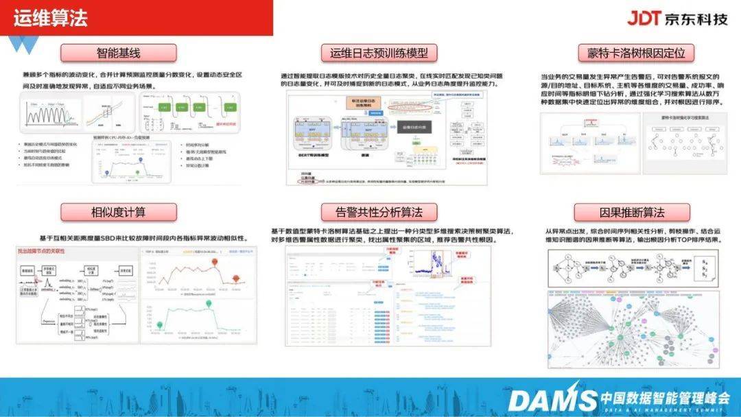 故障治理 – 京东科技之全链路故障诊断-智能运维实践