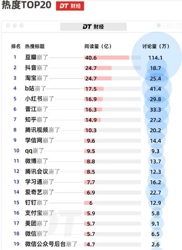 运维工具 – PYTHON 日常数据分析 – EXCEL常用高级函数处理技巧