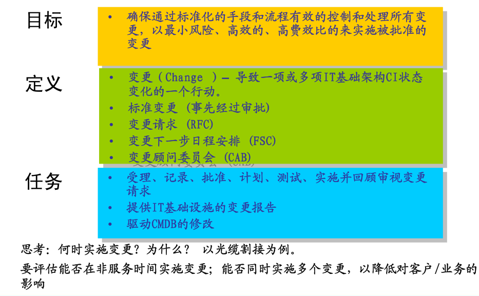 IT服务管理 – ITIL培训- 变更管理规范与原则