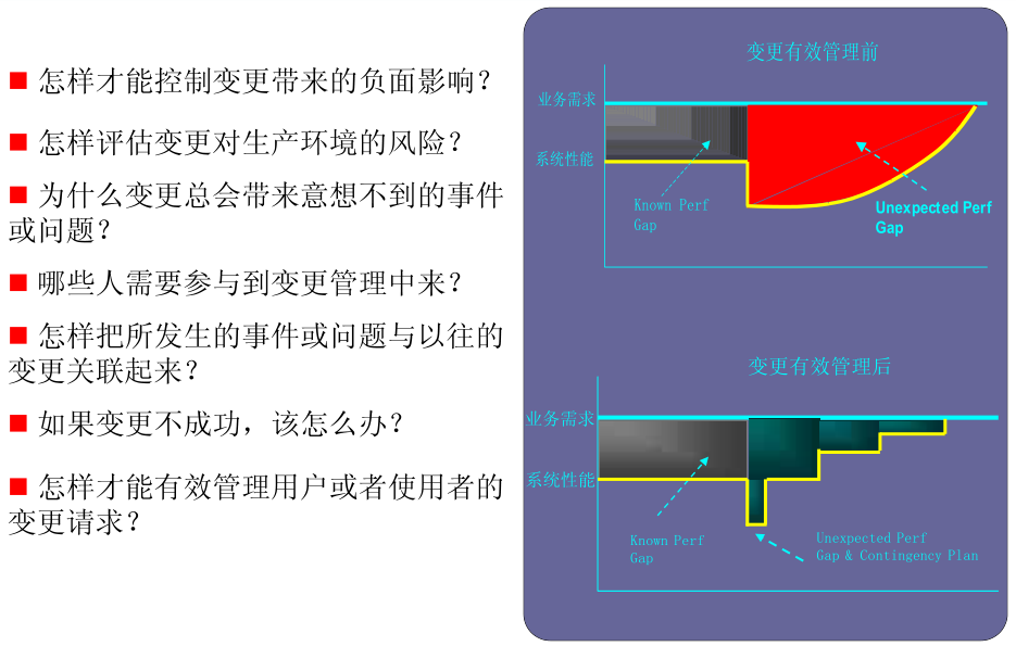 IT服务管理 – ITIL培训- 变更管理规范与原则