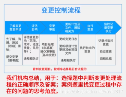 IT服务管理 – ITIL培训- 变更管理规范与原则